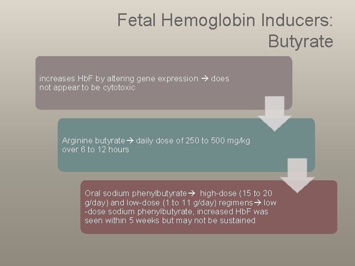 Fetal Hemoglobin Inducers: Butyrate increases Hb. F by altering gene expression does not appear