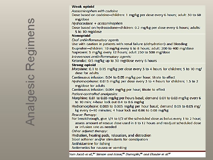 Analgesic Regimens 