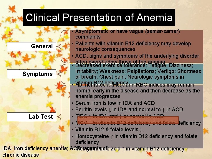 Clinical Presentation of Anemia • Asymptomatic or have vague (samar-samar) complaints • Patients with