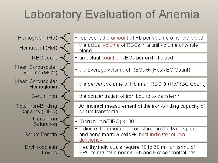 Laboratory Evaluation of Anemia Hemoglobin (Hb) Hematocrit (Hct) RBC count • represent the amount