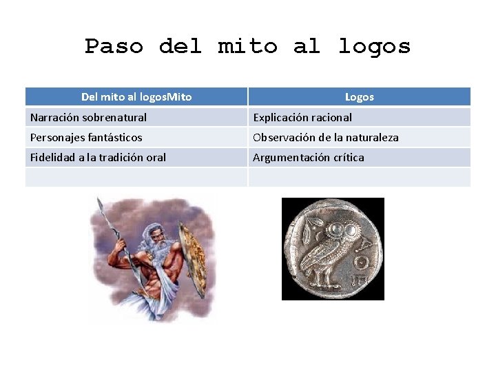 Paso del mito al logos Del mito al logos. Mito Logos Narración sobrenatural Explicación