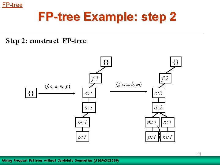 FP-tree Example: step 2 Step 2: construct FP-tree {} f: 1 {f, c, a,