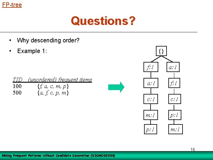 FP-tree Questions? • Why descending order? • Example 1: TID 100 500 (unordered) frequent