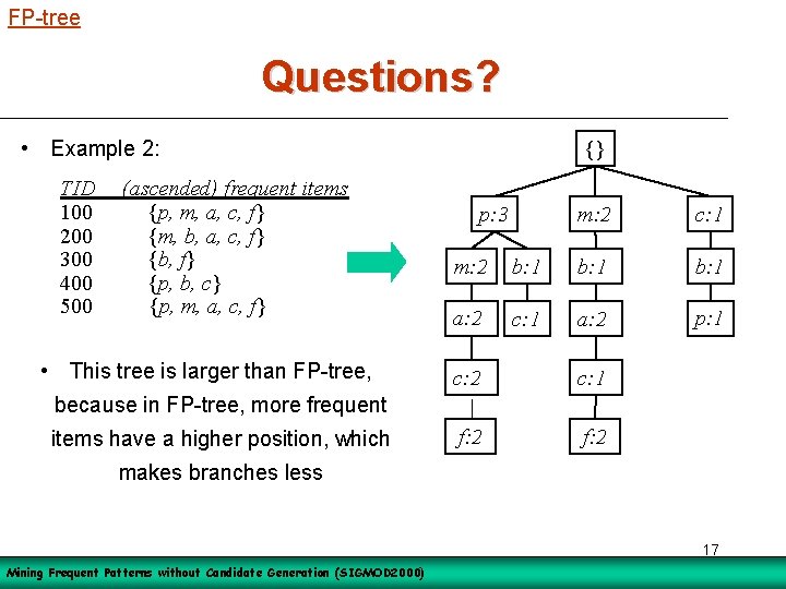 FP-tree Questions? • Example 2: TID 100 200 300 400 500 (ascended) frequent items
