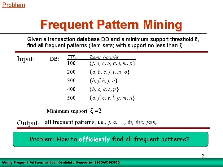 Problem Frequent Pattern Mining Given a transaction database DB and a minimum support threshold