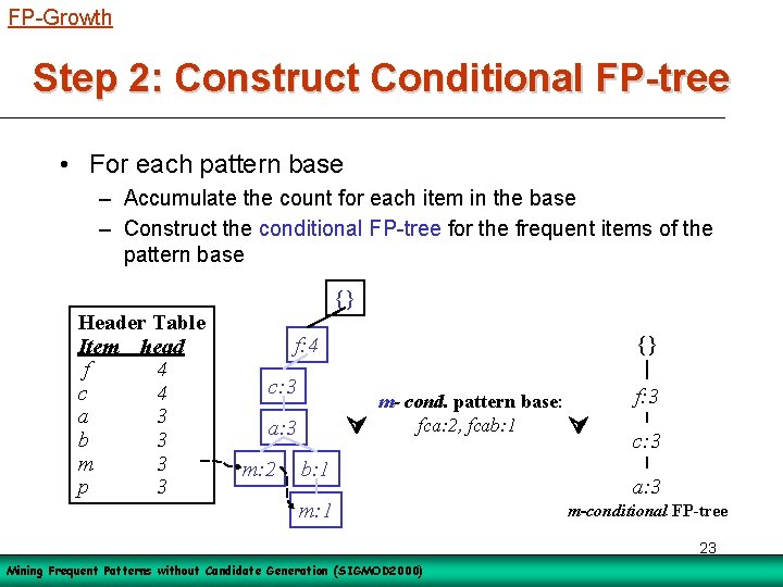 FP-Growth Step 2: Construct Conditional FP-tree • For each pattern base – Accumulate the