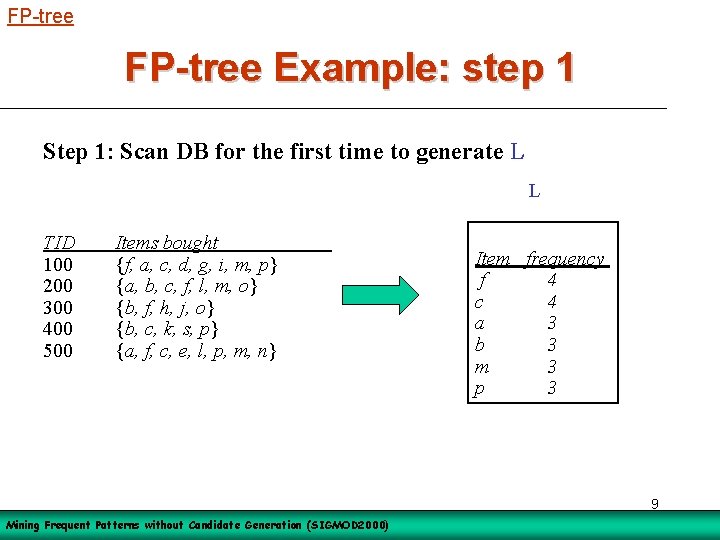 FP-tree Example: step 1 Step 1: Scan DB for the first time to generate