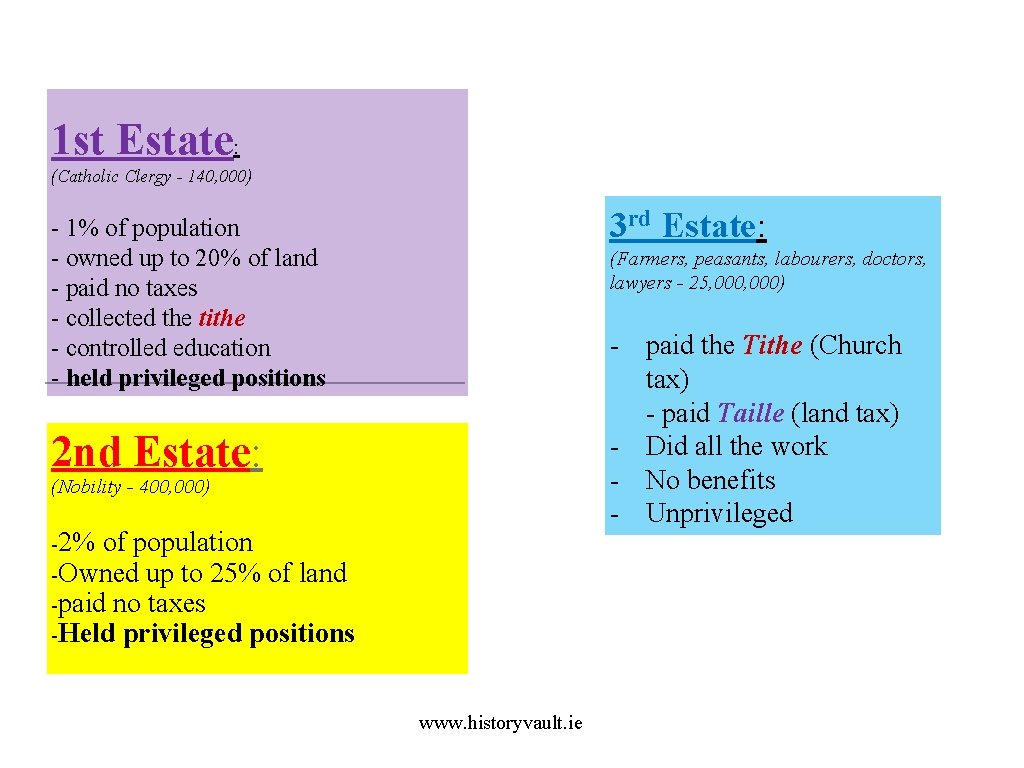 1 st Estate: (Catholic Clergy - 140, 000) 3 rd Estate: - 1% of