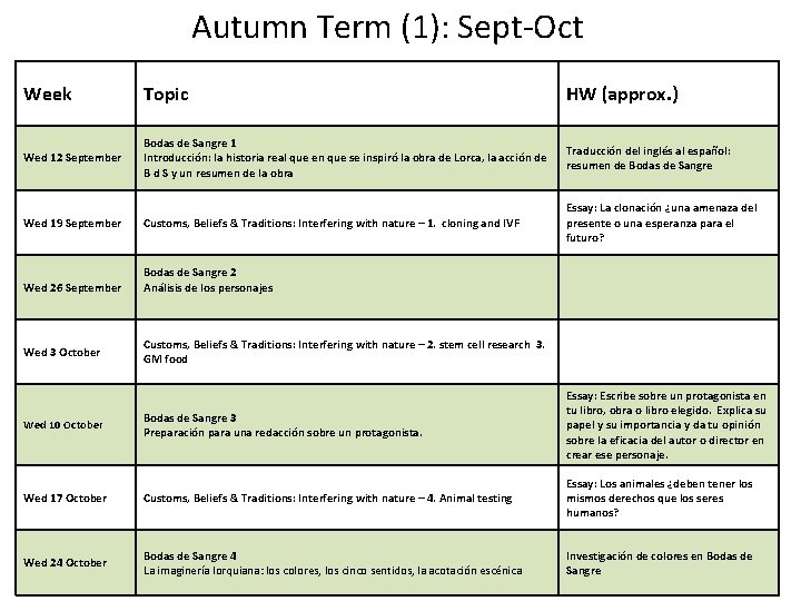 Autumn Term (1): Sept-Oct Week Topic HW (approx. ) Wed 12 September Bodas de