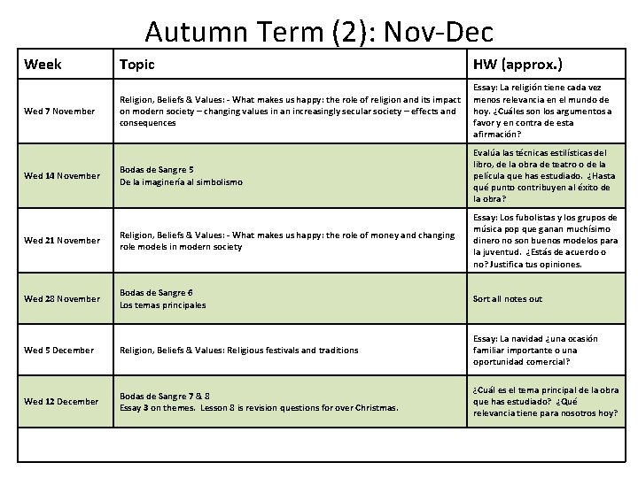 Autumn Term (2): Nov-Dec Week Topic HW (approx. ) Wed 7 November Religion, Beliefs