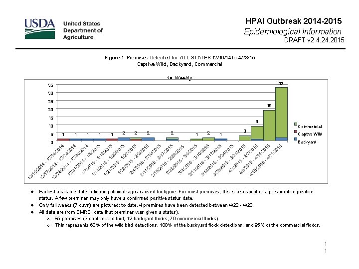 HPAI Outbreak 2014 -2015 Epidemiological Information DRAFT v 2 4. 2015 Figure 1. Premises