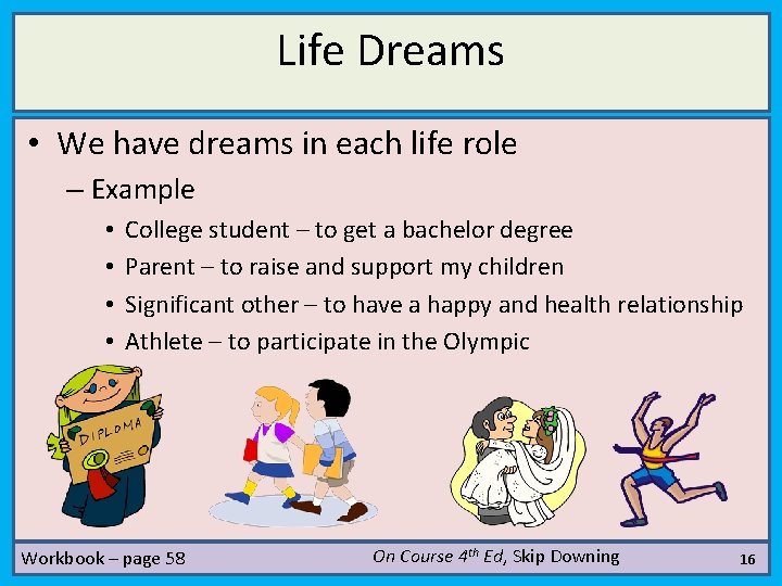 Life Dreams • We have dreams in each life role – Example • •