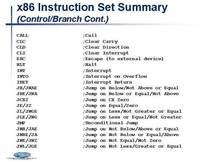 x 86 Instruction Set Summary (Control/Branch Cont. ) CALL CLC CLD CLI ESC HLT