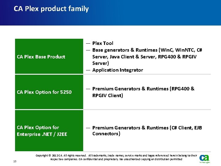 CA Plex product family 15 CA Plex Base Product — Plex Tool — Base