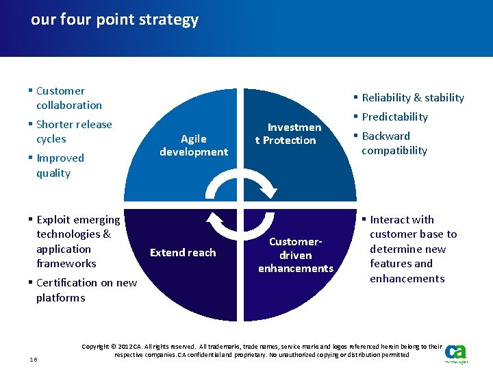 our four point strategy § Customer collaboration § Shorter release cycles § Improved quality