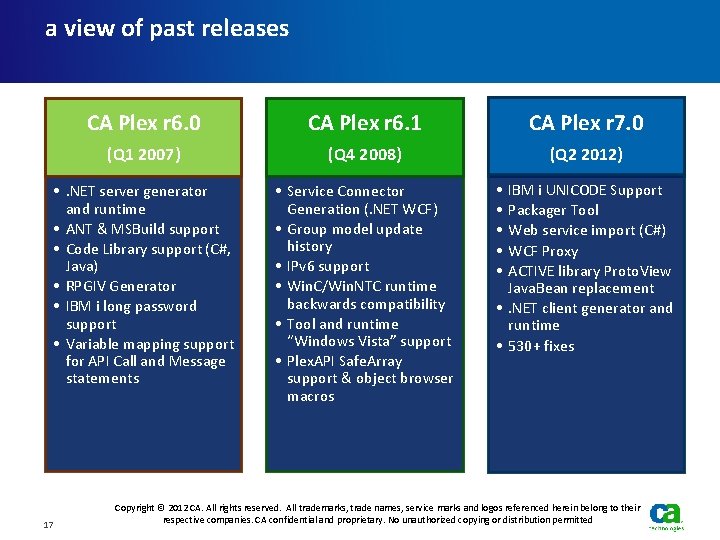 a view of past releases CA Plex r 6. 0 CA Plex r 6.