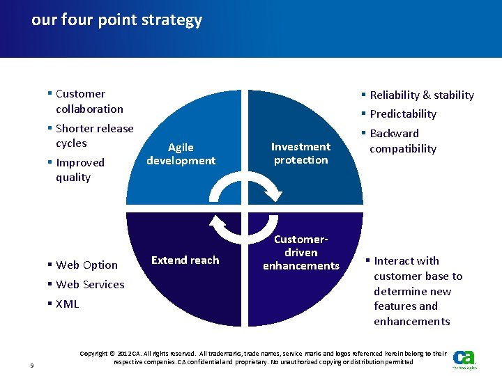 our four point strategy § Customer collaboration § Shorter release cycles Agile development §