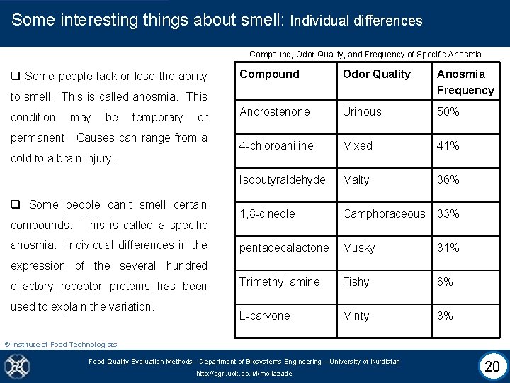 Some interesting things about smell: Individual differences Compound, Odor Quality, and Frequency of Specific