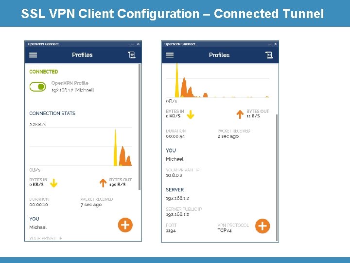 SSL VPN Client Configuration – Connected Tunnel 