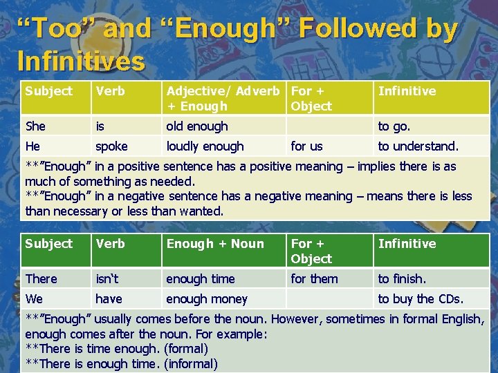 “Too” and “Enough” Followed by Infinitives Subject Verb Adjective/ Adverb For + + Enough