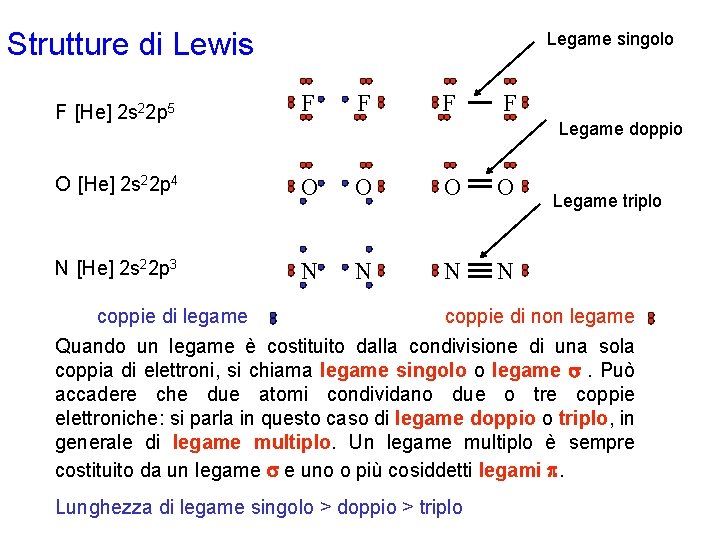 Strutture di Lewis Legame singolo F [He] 2 s 22 p 5 F F