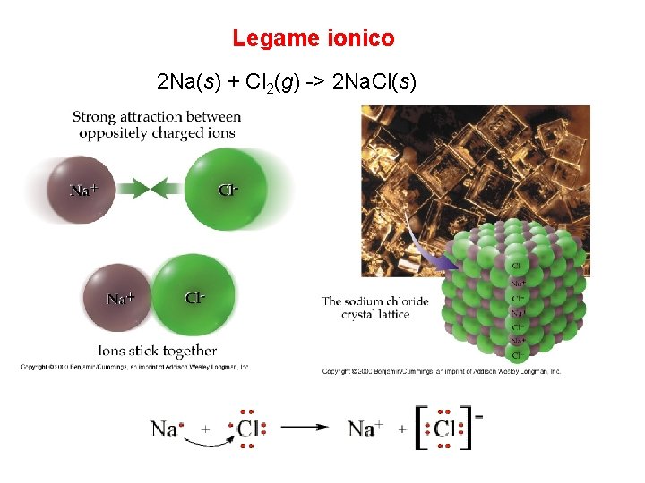 Legame ionico 2 Na(s) + Cl 2(g) -> 2 Na. Cl(s) 