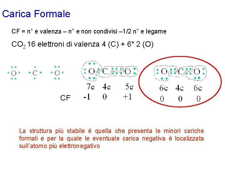 Carica Formale CF = n° e valenza – n° e non condivisi – 1/2