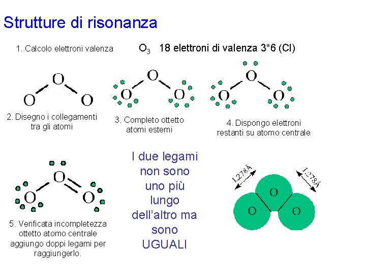 Strutture di risonanza 1. Calcolo elettroni valenza 2. Disegno i collegamenti tra gli atomi