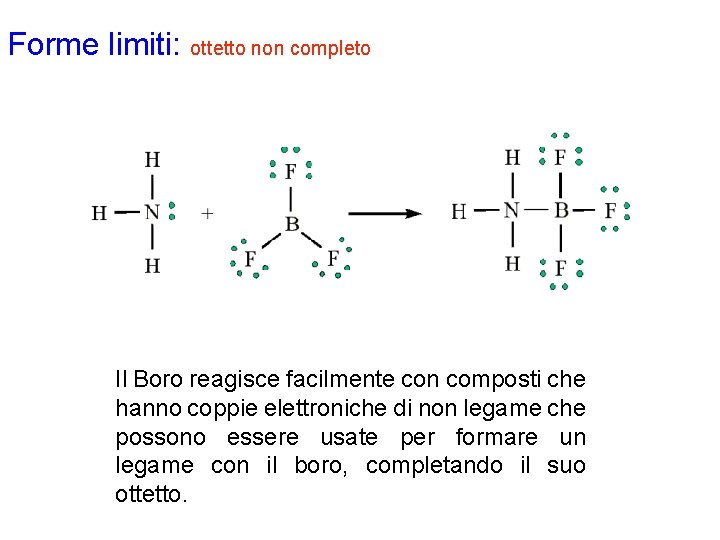 Forme limiti: ottetto non completo Il Boro reagisce facilmente con composti che hanno coppie
