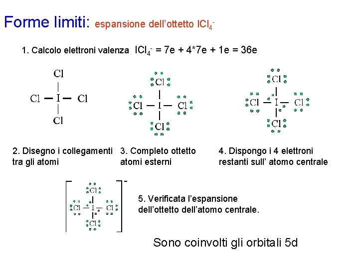 Forme limiti: espansione dell’ottetto ICl 41. Calcolo elettroni valenza ICl 4 - = 7