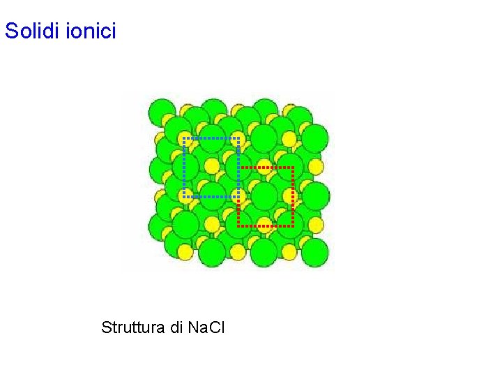 Solidi ionici Struttura di Na. Cl 
