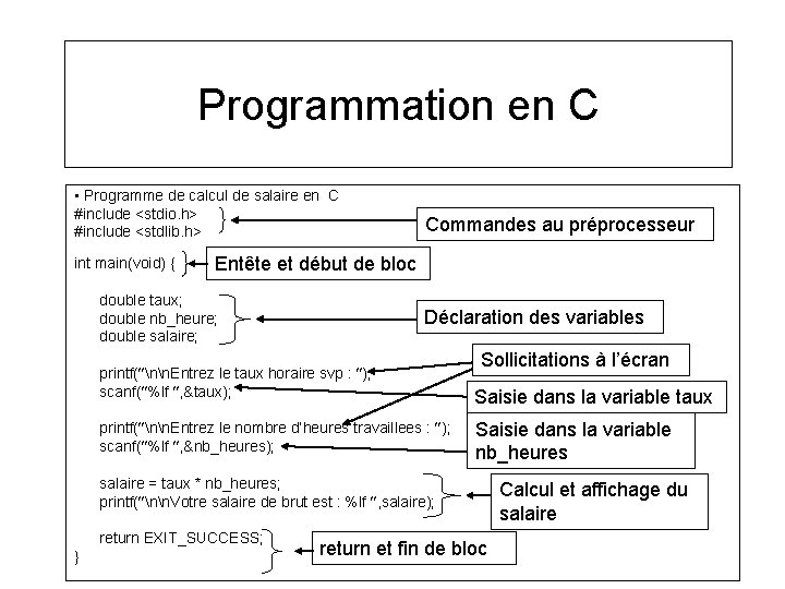 Programmation en C • Programme de calcul de salaire en C #include <stdio. h>