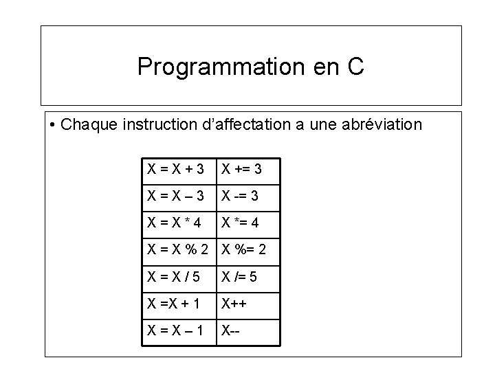 Programmation en C • Chaque instruction d’affectation a une abréviation X = X +