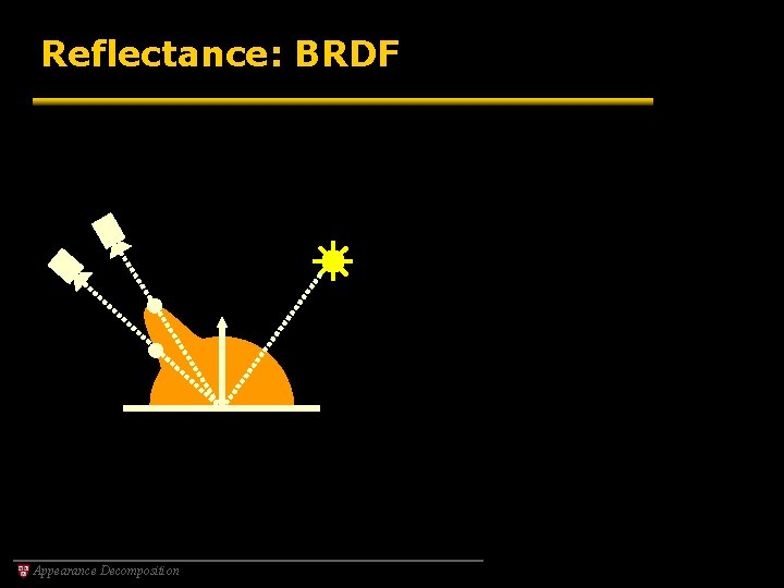 Reflectance: BRDF Appearance Decomposition 