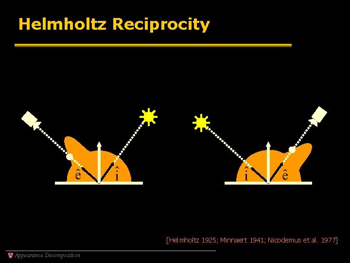 Helmholtz Reciprocity [Helmholtz 1925; Minnaert 1941; Nicodemus et al. 1977] Appearance Decomposition 