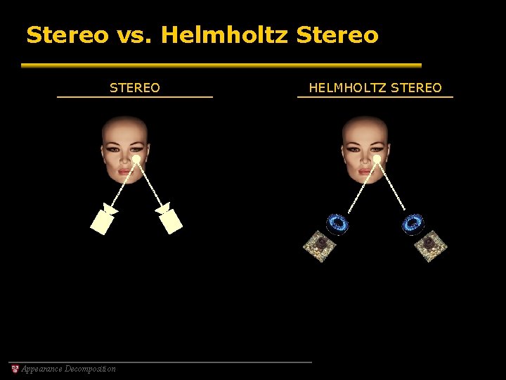 Stereo vs. Helmholtz Stereo STEREO Appearance Decomposition HELMHOLTZ STEREO 