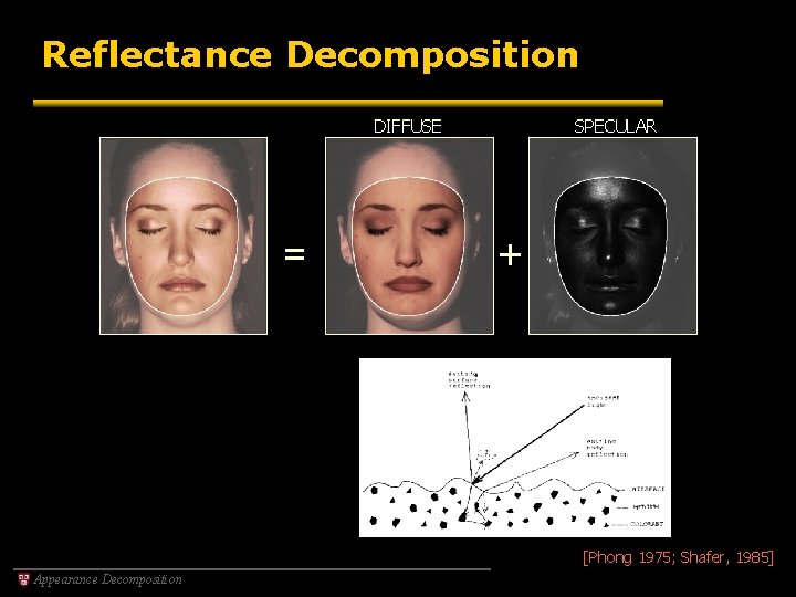 Reflectance Decomposition DIFFUSE = SPECULAR + [Phong 1975; Shafer, 1985] Appearance Decomposition 