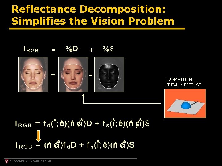 Reflectance Decomposition: Simplifies the Vision Problem Appearance Decomposition = + LAMBERTIAN: IDEALLY DIFFUSE 