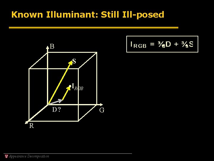 Known Illuminant: Still Ill-posed B S IRGB D? R Appearance Decomposition G 