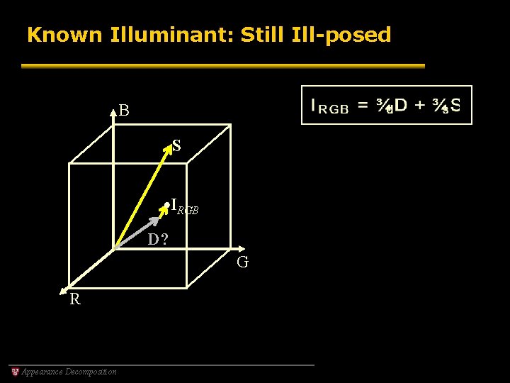 Known Illuminant: Still Ill-posed B S IRGB D? G R Appearance Decomposition 