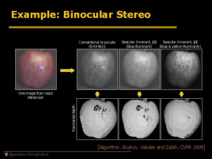 Example: Binocular Stereo Conventional Grayscale (R+G+B)/3 Specular Invariant, ||J|| (blue illuminant) (blue & yellow