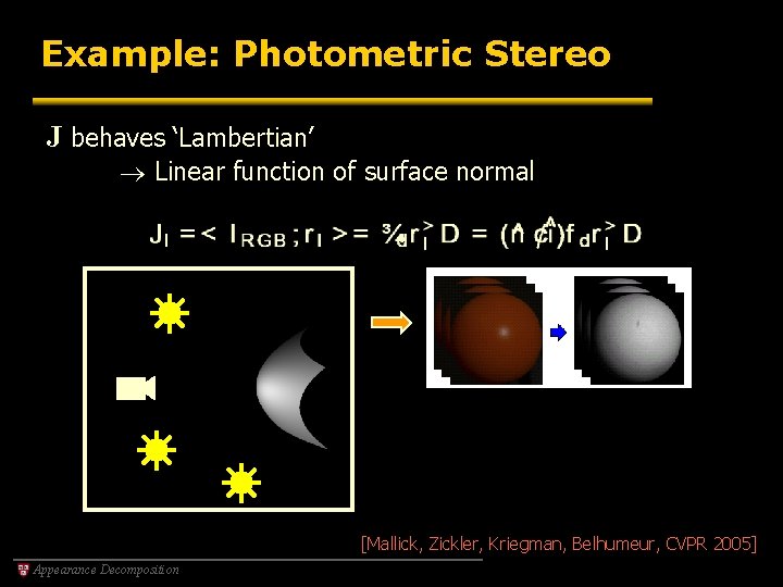 Example: Photometric Stereo J behaves ‘Lambertian’ Linear function of surface normal [Mallick, Zickler, Kriegman,