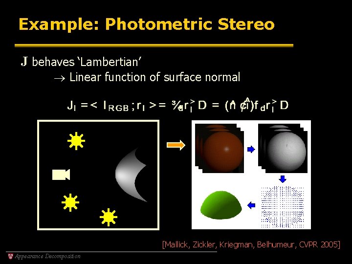 Example: Photometric Stereo J behaves ‘Lambertian’ Linear function of surface normal [Mallick, Zickler, Kriegman,