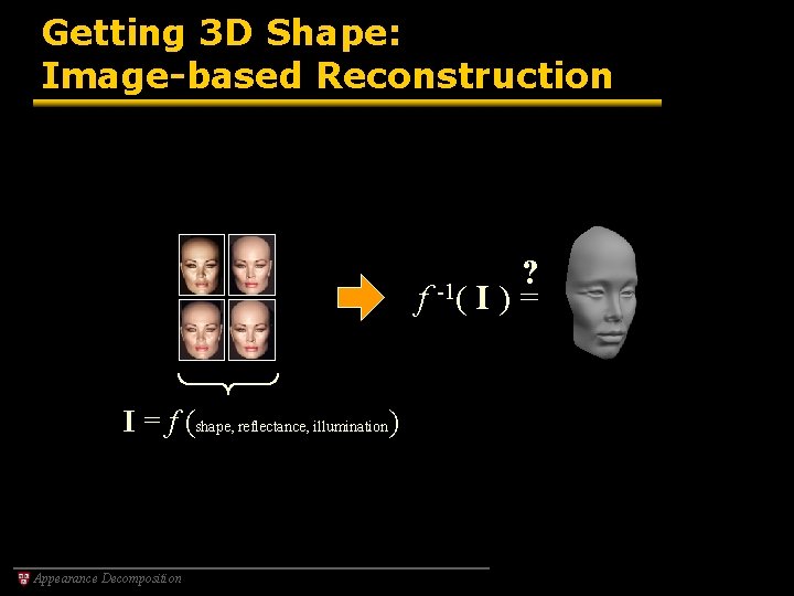 Getting 3 D Shape: Image-based Reconstruction f I = f (shape, reflectance, illumination) Appearance