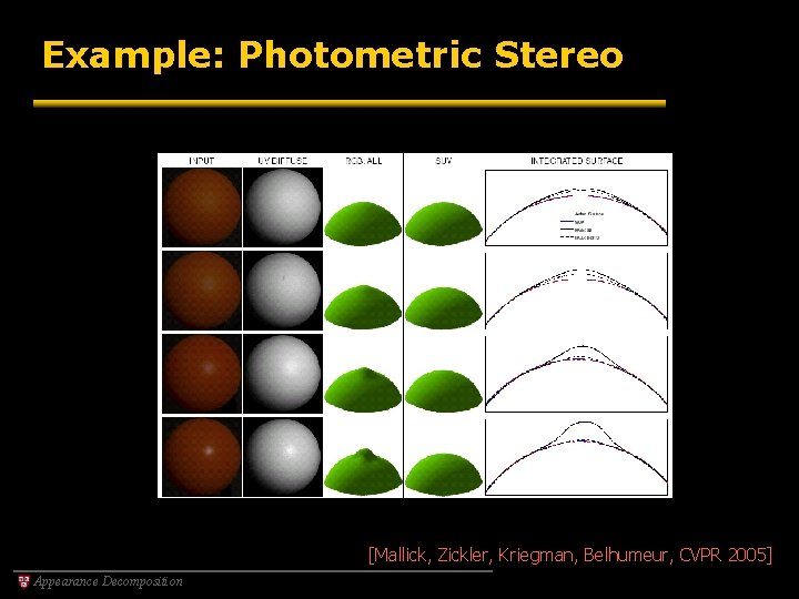 Example: Photometric Stereo [Mallick, Zickler, Kriegman, Belhumeur, CVPR 2005] Appearance Decomposition 