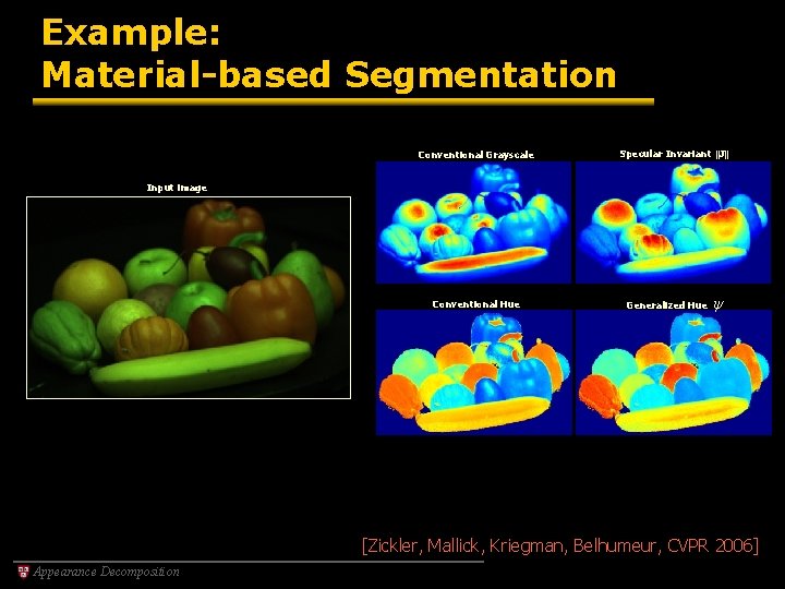 Example: Material-based Segmentation Conventional Grayscale Specular Invariant ||J|| Input image Conventional Hue Generalized Hue