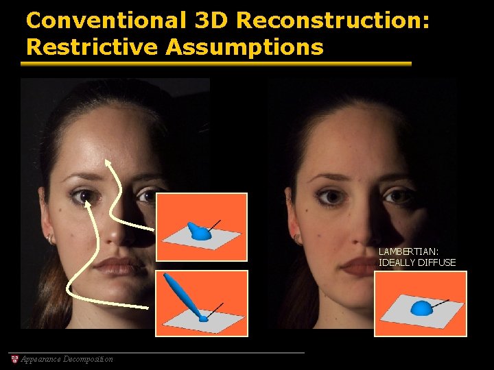 Conventional 3 D Reconstruction: Restrictive Assumptions LAMBERTIAN: IDEALLY DIFFUSE Appearance Decomposition 