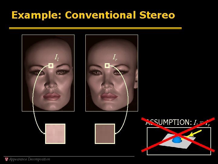 Example: Conventional Stereo Il Ir ASSUMPTION: Il = Ir Appearance Decomposition 