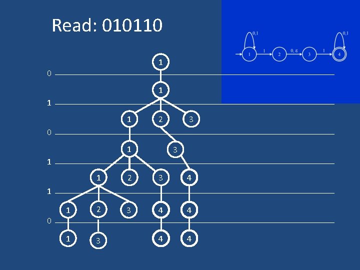 Read: 010110 1 1 1 2 3 0 1 3 1 1 2 3 Read: 010110 1 1 1 2 3 0 1 3 1 1 2 3