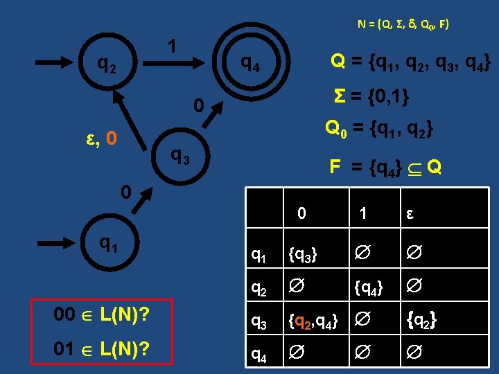 N = (Q, Σ, , Q 0, F) 1 q 2 Q = {q N = (Q, Σ, , Q 0, F) 1 q 2 Q = {q